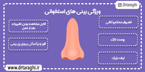جراحی بینی استخوانی